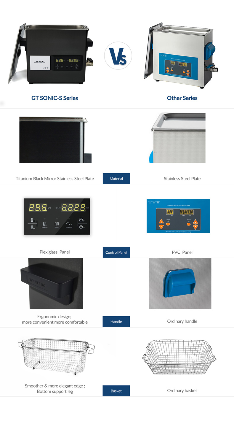 New Product launched!! Touch Panel Ultrasonic Cleaner - GT SONIC S Series