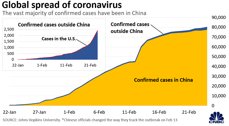 How to fight to coronavirus